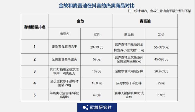 p3这条千亿赛道杀出一匹黑马开元棋牌年销2亿抖音类目To(图9)