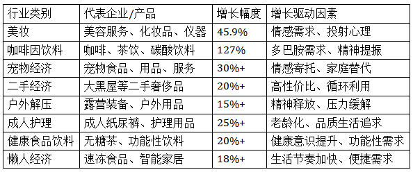 不景气这八大行业越赚钱开元棋牌app经济越