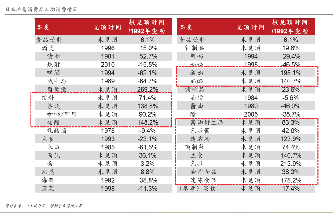 不景气这八大行业越赚钱开元棋牌app经济越(图3)