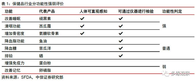 潜在用户新一代鱼油如何引领内服市场开元棋牌从中老年专属到覆盖35亿(图1)